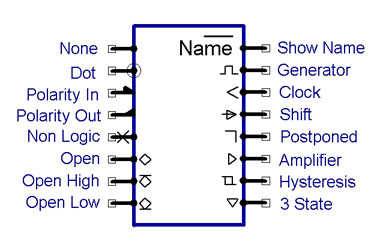 Diagram of pin electric-type icons around a symbol outline: None, Dot, Polarity In, Polarity Out, Non Logic, Open, Open High, Open Low on the left; Show Name, Generator, Clock, Shift, Postponed, Amplifier, Hysteresis, 3 State on the right