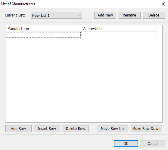 List of Manufacturers dialog with an empty new list: Current List dropdown, empty Manufacturer/Abbreviation table, Add Row/Insert Row/Delete Row/Move Row Up/Move Row Down buttons, Add New/Rename/Delete list buttons, OK/Cancel
