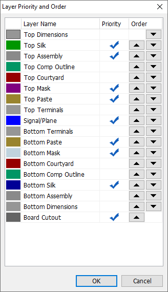 Layer Priority and Order dialog: table of layers with Layer Name, Priority checkbox and Order up/down arrows, OK/Cancel