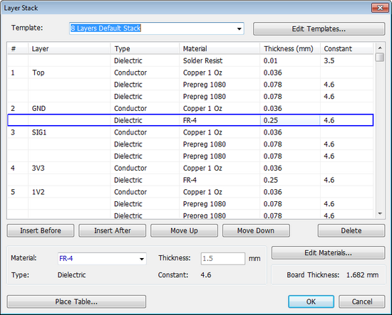 Layer Stack dialog: Template dropdown, Edit Templates button, layer table (#, Layer, Type, Material, Thickness, Constant) for dielectric and conductor layers, Insert Before/After, Move Up/Down, Delete buttons, Material/Thickness/Type/Constant fields for selected layer, Edit Materials button, Board Thickness readout, Place Table/OK/Cancel