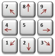 Numeric keypad diagram showing directional arrows on keys 1,2,3,4,6,7,8,9 (diagonal and orthogonal movement) used for nudging objects