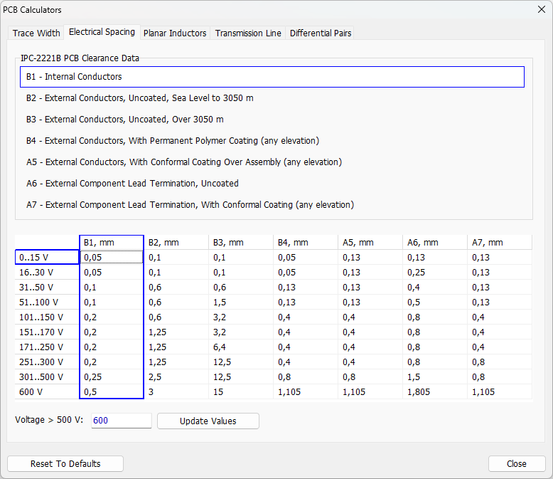 PCB Calculators dialog, Electrical Spacing tab: Trace Width/Electrical Spacing/Planar Inductors/Transmission Line/Differential Pairs tabs, IPC-2221B PCB Clearance Data table of voltage ranges vs conductor conditions (B1-B4, A5-A7), Reset To Defaults/Update Values/Close buttons