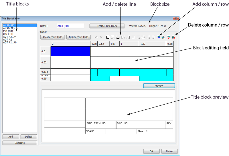 Title Block Editor dialog with callout labels: block editing field, Title blocks list, Add/delete line and Add column/row/Delete column/row toolbar buttons, Block size Width/Height fields, Title block preview, Add/Delete/Duplicate buttons, OK/Cancel