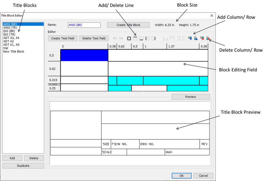 Title Block Editor dialog with callout labels: Name field, Title Blocks list, Create Title Block/Create Text Field/Delete Text Field buttons, Add/Delete Column/Row toolbar icons, Block Size Width/Height fields, Block Editing Field grid, Title Block Preview, Add/Delete/Duplicate buttons, OK/Cancel