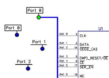 Schematic view of hierarchical block ports (Port 0, Port 1, Port 2) connected by wires to a component (U1) with labeled net pins (CLK, DATA, CE0Z_(A2), (WP)_RESET/OE, CE, SER_EN, NC)