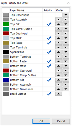 Layer Priority and order