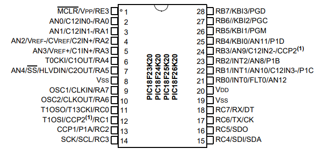 Pin Diagram